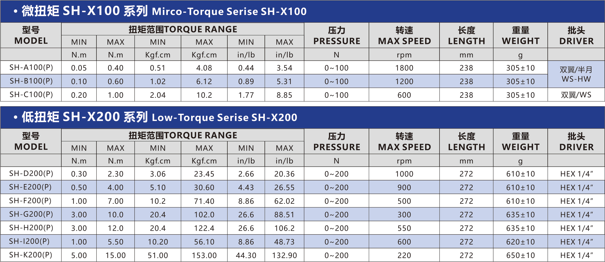 直柄手持系列(0.05~15N.m)