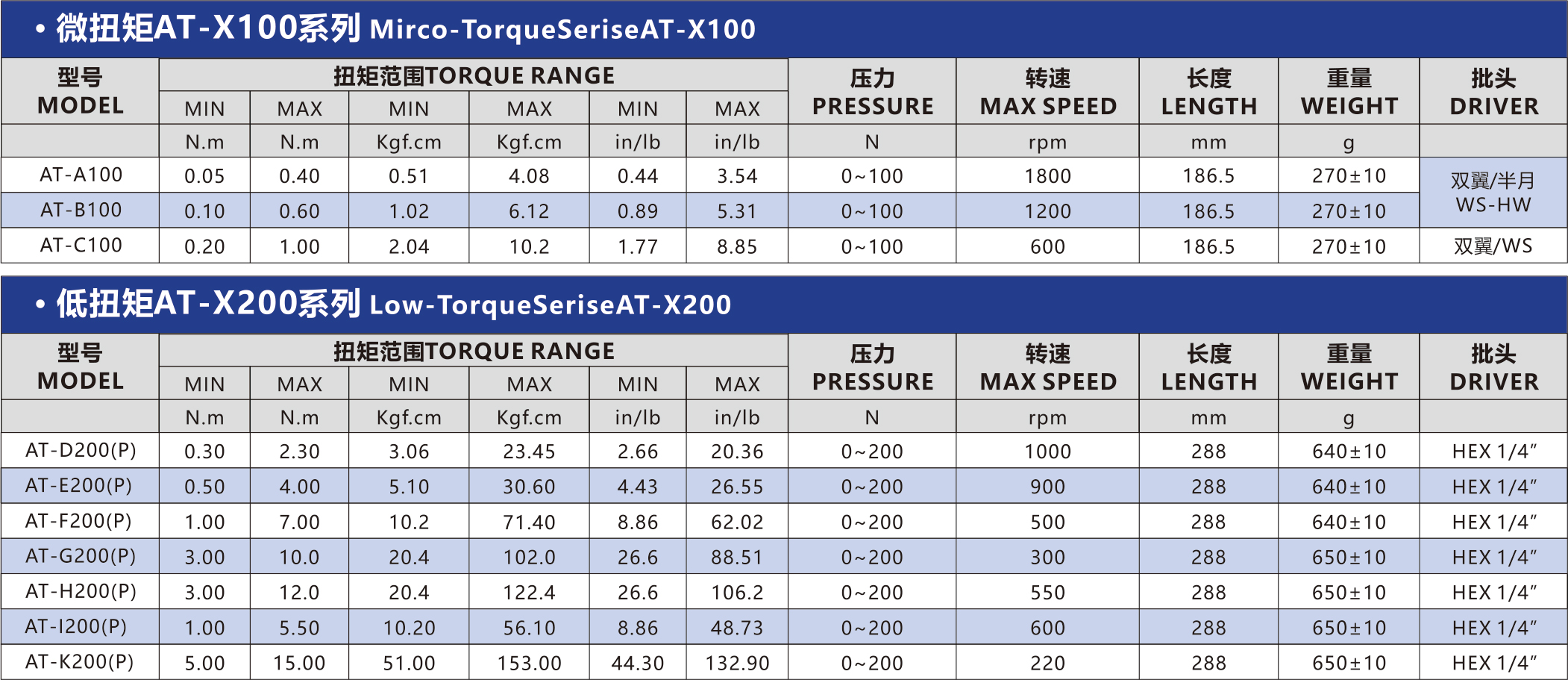 固定機用系列 (0.05~15N.m)