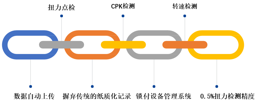 便攜式智能扭力測試儀 便攜式智能扭力測試儀