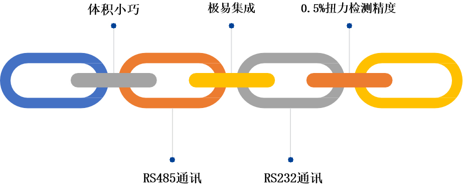 自動化智能扭力測試儀