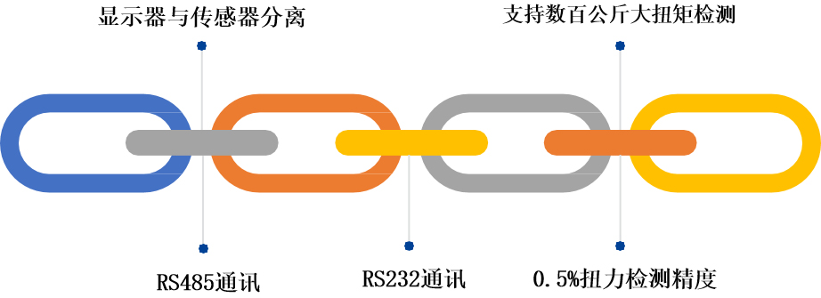 分體式智能扭力測試儀 分體式智能扭力測試儀