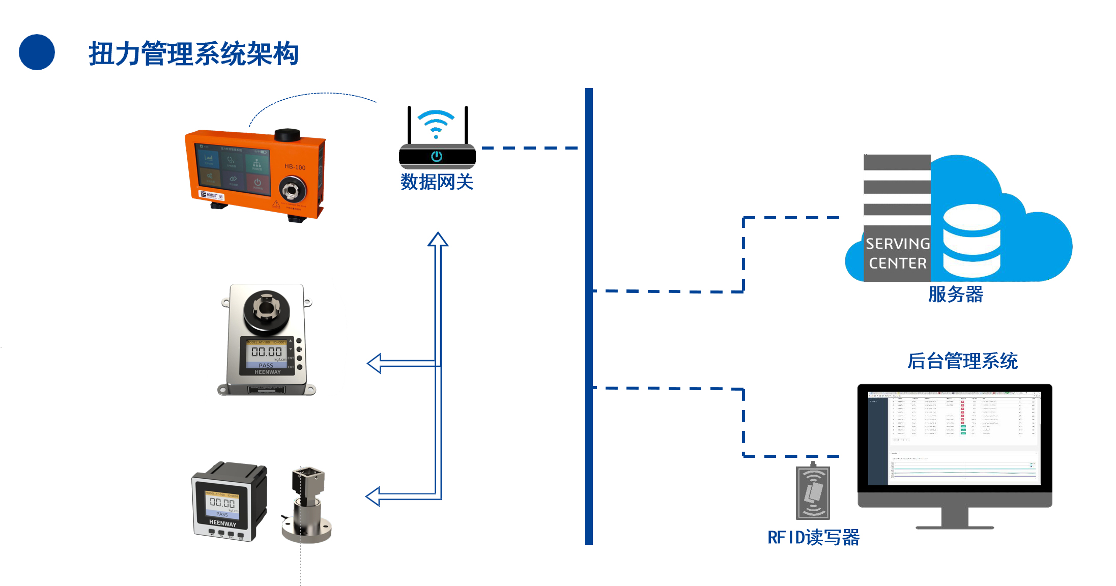 自動化智能扭力測試儀